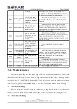 Preview for 59 page of Sofar 3000TLM-G2 User Manual