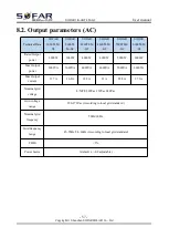 Preview for 62 page of Sofar 3000TLM-G2 User Manual