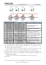 Preview for 32 page of Sofarsolar HYD 10KTL-3PH User Manual