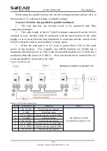 Preview for 34 page of Sofarsolar HYD 10KTL-3PH User Manual