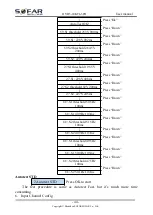 Preview for 49 page of Sofarsolar HYD 10KTL-3PH User Manual