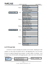 Preview for 55 page of Sofarsolar HYD 10KTL-3PH User Manual