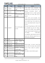 Preview for 58 page of Sofarsolar HYD 10KTL-3PH User Manual