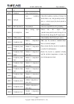 Preview for 60 page of Sofarsolar HYD 10KTL-3PH User Manual