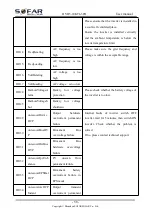 Preview for 63 page of Sofarsolar HYD 10KTL-3PH User Manual