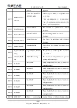 Preview for 65 page of Sofarsolar HYD 10KTL-3PH User Manual