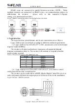 Предварительный просмотр 33 страницы Sofarsolar HYD 3000-EP User Manual