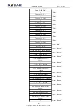 Предварительный просмотр 47 страницы Sofarsolar HYD 3000-EP User Manual
