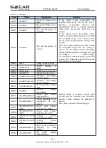 Предварительный просмотр 56 страницы Sofarsolar HYD 3000-EP User Manual