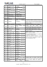 Предварительный просмотр 57 страницы Sofarsolar HYD 3000-EP User Manual