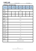 Предварительный просмотр 66 страницы Sofarsolar HYD 3000-EP User Manual