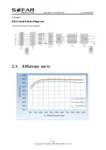 Предварительный просмотр 15 страницы Sofarsolar SOFAR 10.5KTLM-G3 User Manual