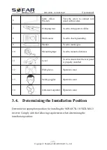 Предварительный просмотр 20 страницы Sofarsolar SOFAR 10.5KTLM-G3 User Manual