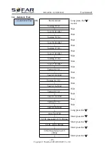 Предварительный просмотр 50 страницы Sofarsolar SOFAR 10.5KTLM-G3 User Manual