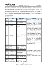 Предварительный просмотр 55 страницы Sofarsolar SOFAR 10.5KTLM-G3 User Manual