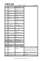 Предварительный просмотр 56 страницы Sofarsolar SOFAR 10.5KTLM-G3 User Manual