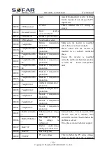 Предварительный просмотр 57 страницы Sofarsolar SOFAR 10.5KTLM-G3 User Manual