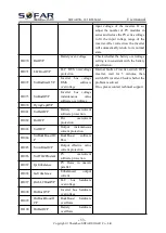 Предварительный просмотр 58 страницы Sofarsolar SOFAR 10.5KTLM-G3 User Manual