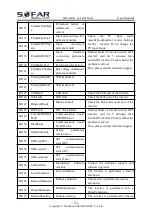 Предварительный просмотр 60 страницы Sofarsolar SOFAR 10.5KTLM-G3 User Manual