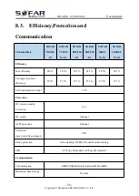 Предварительный просмотр 64 страницы Sofarsolar SOFAR 10.5KTLM-G3 User Manual