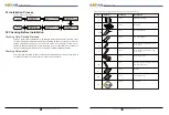 Предварительный просмотр 11 страницы Sofarsolar SOFAR 10K User Manual