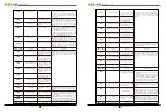 Предварительный просмотр 35 страницы Sofarsolar SOFAR 10K User Manual