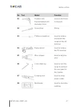 Предварительный просмотр 27 страницы Sofarsolar SOFAR 1100TL Installation And Operating Manual
