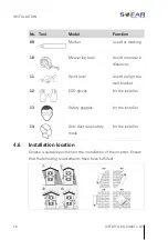Предварительный просмотр 28 страницы Sofarsolar SOFAR 1100TL Installation And Operating Manual