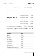 Предварительный просмотр 34 страницы Sofarsolar SOFAR 1100TL Installation And Operating Manual
