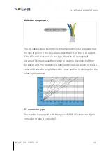 Предварительный просмотр 41 страницы Sofarsolar SOFAR 1100TL Installation And Operating Manual