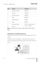 Предварительный просмотр 56 страницы Sofarsolar SOFAR 1100TL Installation And Operating Manual