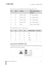 Предварительный просмотр 57 страницы Sofarsolar SOFAR 1100TL Installation And Operating Manual