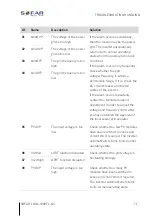 Предварительный просмотр 71 страницы Sofarsolar SOFAR 1100TL Installation And Operating Manual