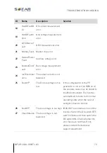 Предварительный просмотр 73 страницы Sofarsolar SOFAR 1100TL Installation And Operating Manual