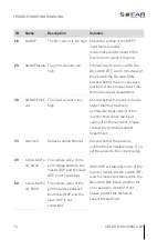 Предварительный просмотр 74 страницы Sofarsolar SOFAR 1100TL Installation And Operating Manual