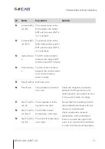 Предварительный просмотр 75 страницы Sofarsolar SOFAR 1100TL Installation And Operating Manual
