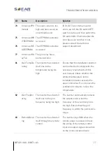 Предварительный просмотр 77 страницы Sofarsolar SOFAR 1100TL Installation And Operating Manual