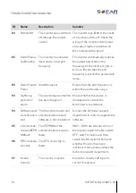 Предварительный просмотр 78 страницы Sofarsolar SOFAR 1100TL Installation And Operating Manual