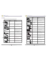 Preview for 9 page of Sofarsolar Sofar 11KTL-X User Manual