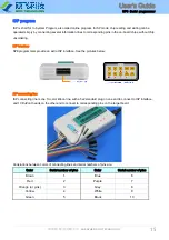 Preview for 15 page of Sofi SP8 Series User Manual