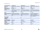 Preview for 147 page of SoFlow Lou Board 1.0 User Manual