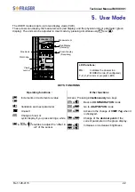 Предварительный просмотр 22 страницы Sofraser MIVI 8001 Technical Manual