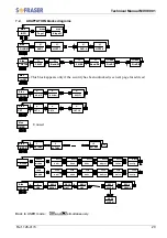 Предварительный просмотр 29 страницы Sofraser MIVI 8001 Technical Manual