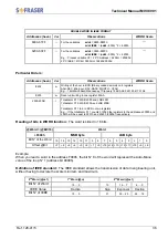 Предварительный просмотр 36 страницы Sofraser MIVI 8001 Technical Manual