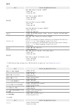 Предварительный просмотр 208 страницы SoftBank 304HW User Manual