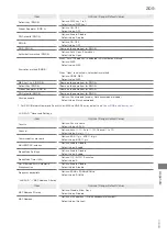 Предварительный просмотр 211 страницы SoftBank 304HW User Manual