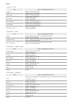 Preview for 212 page of SoftBank 304HW User Manual