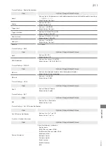 Предварительный просмотр 213 страницы SoftBank 304HW User Manual