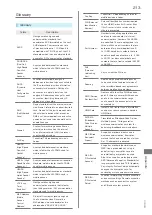 Предварительный просмотр 215 страницы SoftBank 304HW User Manual