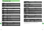 Preview for 192 page of SoftBank 304T User Manual